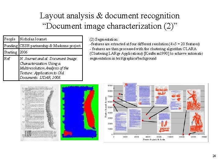 Layout analysis & document recognition “Document image characterization (2)” People Nicholas Journet Funding CESR