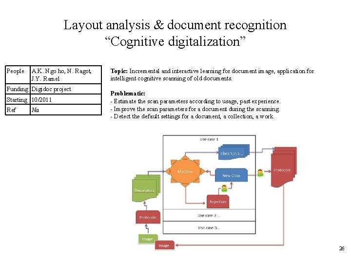 Layout analysis & document recognition “Cognitive digitalization” People A. K. Ngo ho, N. Ragot,
