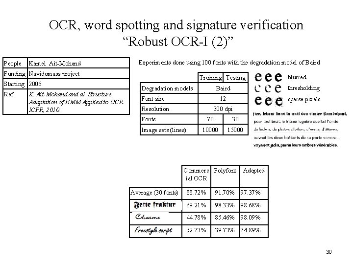 OCR, word spotting and signature verification “Robust OCR-I (2)” People Kamel Ait-Mohand Experiments done