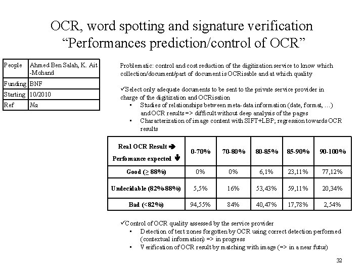 OCR, word spotting and signature verification “Performances prediction/control of OCR” People Ahmed Ben Salah,