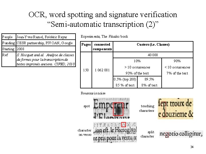 OCR, word spotting and signature verification “Semi-automatic transcription (2)” People Jean-Yves Ramel, Frédéric Rayar