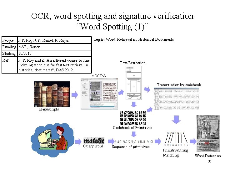 OCR, word spotting and signature verification “Word Spotting (1)” People Topic: Word Retrieval in