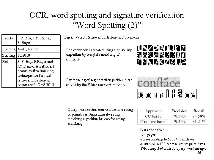 OCR, word spotting and signature verification “Word Spotting (2)” People P. P. Roy, J.