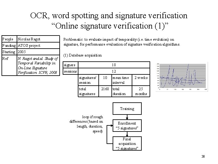 OCR, word spotting and signature verification “Online signature verification (1)” People Nicolas Ragot Funding