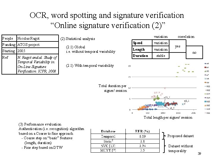 OCR, word spotting and signature verification “Online signature verification (2)” People Nicolas Ragot Funding