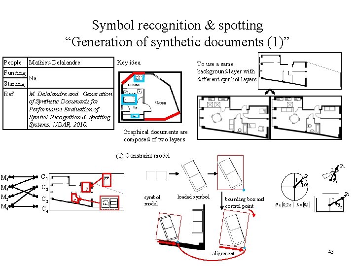 Symbol recognition & spotting “Generation of synthetic documents (1)” People Funding Starting Ref Mathieu