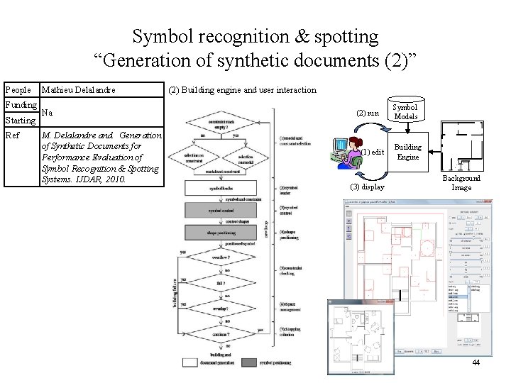 Symbol recognition & spotting “Generation of synthetic documents (2)” People Funding Starting Ref Mathieu