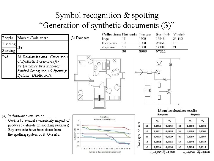 Symbol recognition & spotting “Generation of synthetic documents (3)” People Funding Starting Ref Mathieu