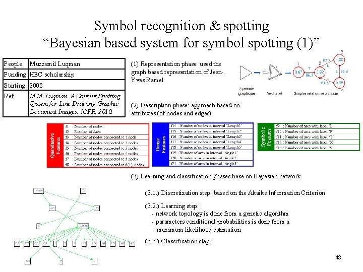 Symbol recognition & spotting “Bayesian based system for symbol spotting (1)” People Muzzamil Luqman
