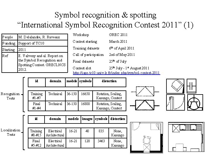 Symbol recognition & spotting “International Symbol Recognition Contest 2011” (1) Workshop GREC 2011 Funding