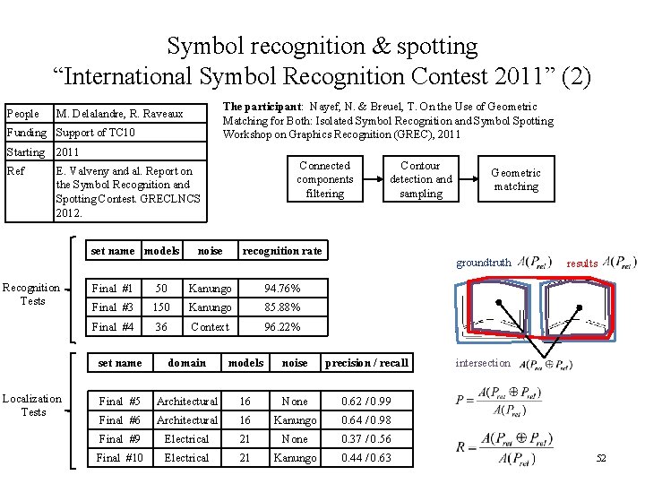 Symbol recognition & spotting “International Symbol Recognition Contest 2011” (2) People The participant: Nayef,
