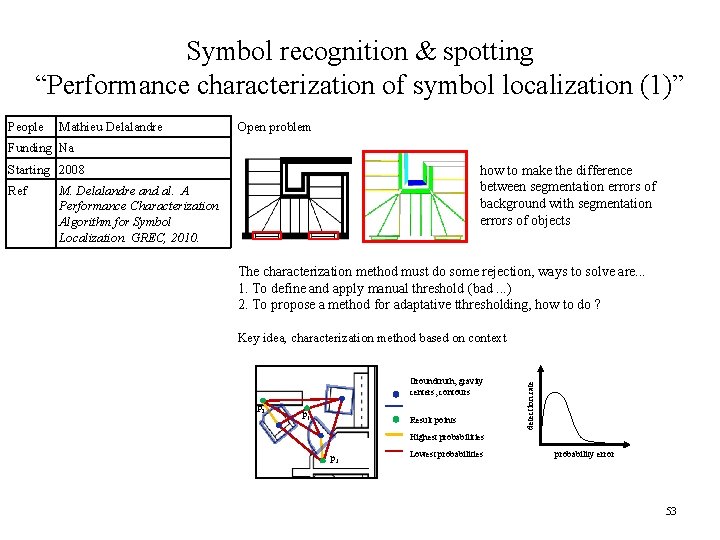 Symbol recognition & spotting “Performance characterization of symbol localization (1)” People Mathieu Delalandre Open