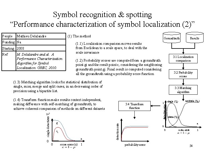 Symbol recognition & spotting “Performance characterization of symbol localization (2)” Mathieu Delalandre (1) The
