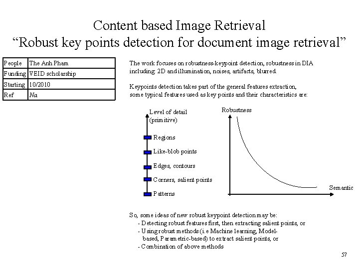 Content based Image Retrieval “Robust key points detection for document image retrieval” People The