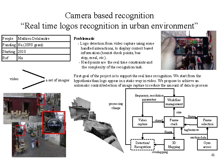 Camera based recognition “Real time logos recognition in urban environment” People Mathieu Delalandre Funding