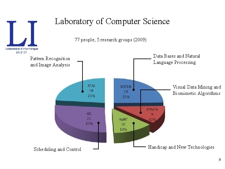 Laboratory of Computer Science 77 people, 5 research groups (2009) Pattern Recognition and Image