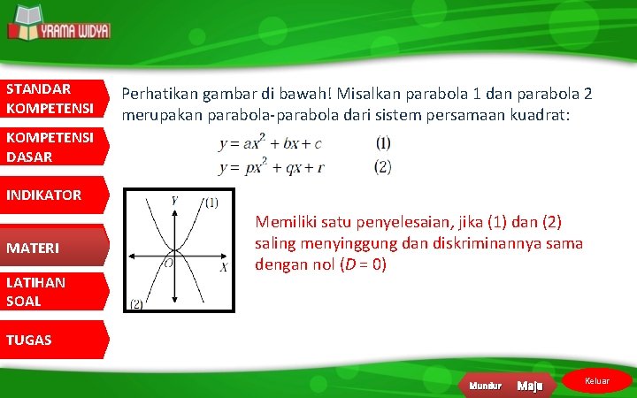 STANDAR KOMPETENSI Perhatikan gambar di bawah! Misalkan parabola 1 dan parabola 2 merupakan parabola-parabola