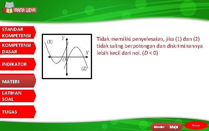 STANDAR KOMPETENSI DASAR Tidak memiliki penyelesaian, jika (1) dan (2) tidak saling berpotongan diskriminannya