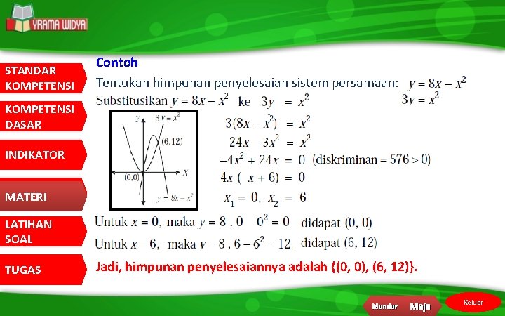 STANDAR KOMPETENSI Contoh Tentukan himpunan penyelesaian sistem persamaan: KOMPETENSI DASAR INDIKATOR MATERI LATIHAN SOAL