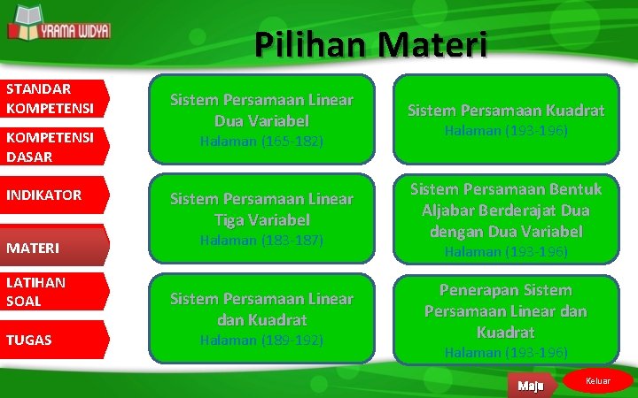 Pilihan Materi STANDAR KOMPETENSI DASAR INDIKATOR MATERI LATIHAN SOAL TUGAS Sistem Persamaan Linear Dua