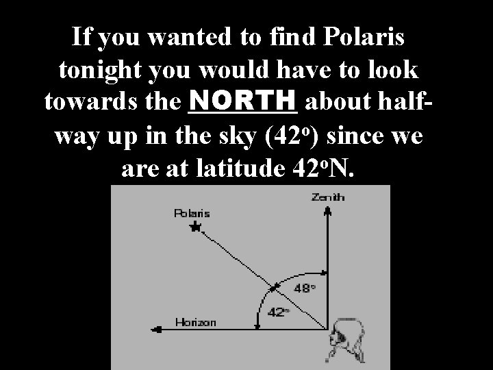 If you wanted to find Polaris tonight you would have to look towards the