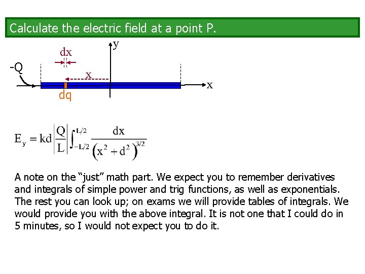 Calculate the electric field at a point P. y dx -Q x x dq