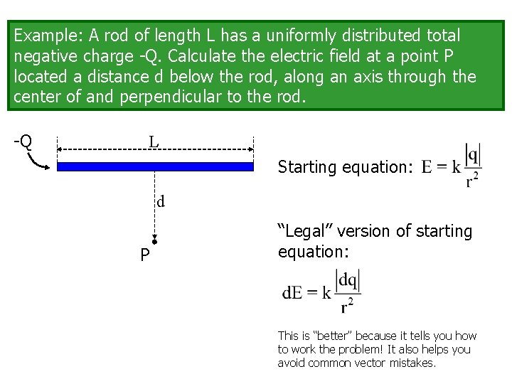 Example: A rod of length L has a uniformly distributed total negative charge -Q.
