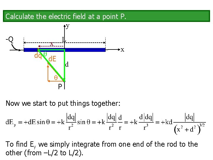 Calculate the electric field at a point P. y -Q L x x dq