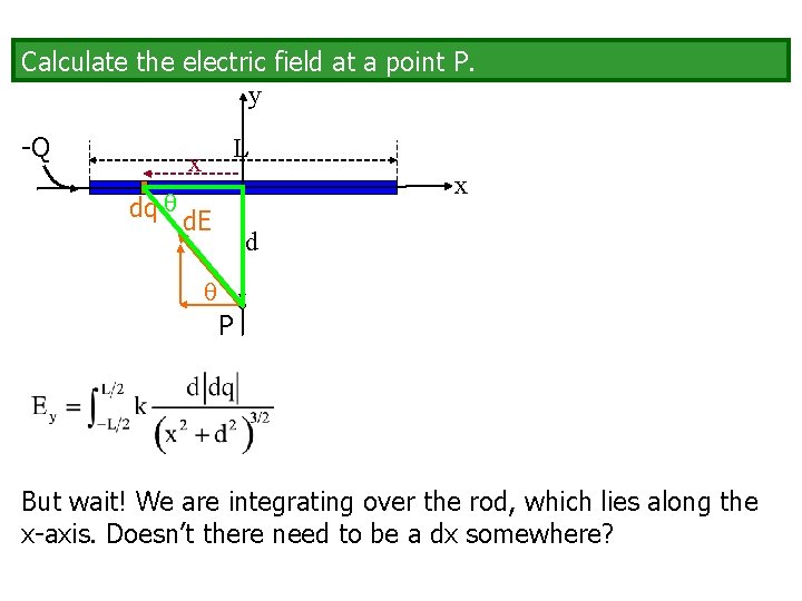 Calculate the electric field at a point P. y -Q L x x dq