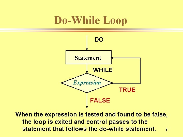 Do-While Loop DO Statement WHILE Expression TRUE FALSE When the expression is tested and