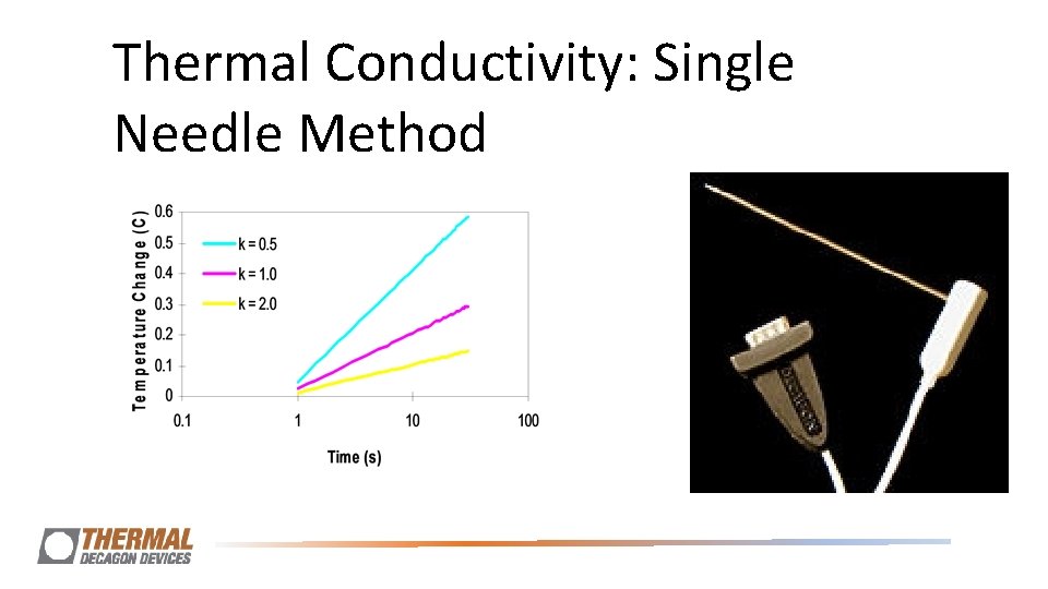 Thermal Conductivity: Single Needle Method Thermal Conductivity: Single Needle Method