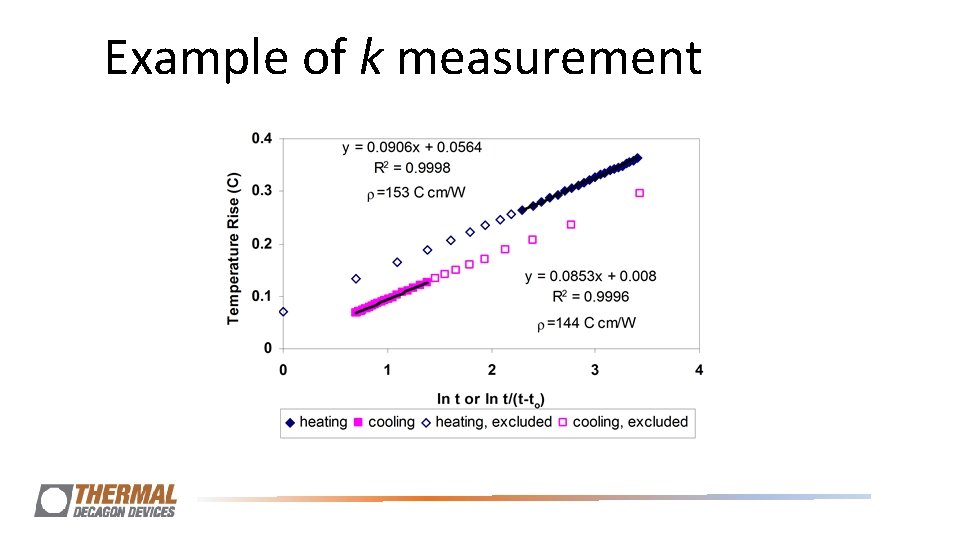 Example of k measurement Example of k measurement
