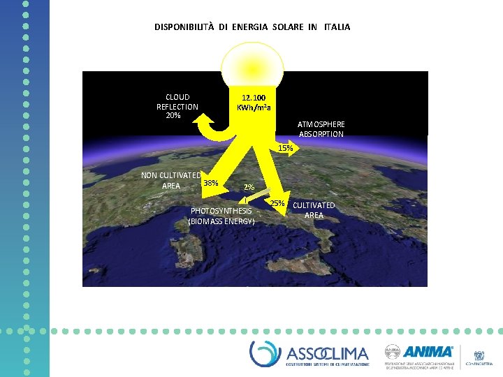 DISPONIBILITÀ DI ENERGIA SOLARE IN ITALIA CLOUD REFLECTION 20% 12. 100 KWh/m 2 a