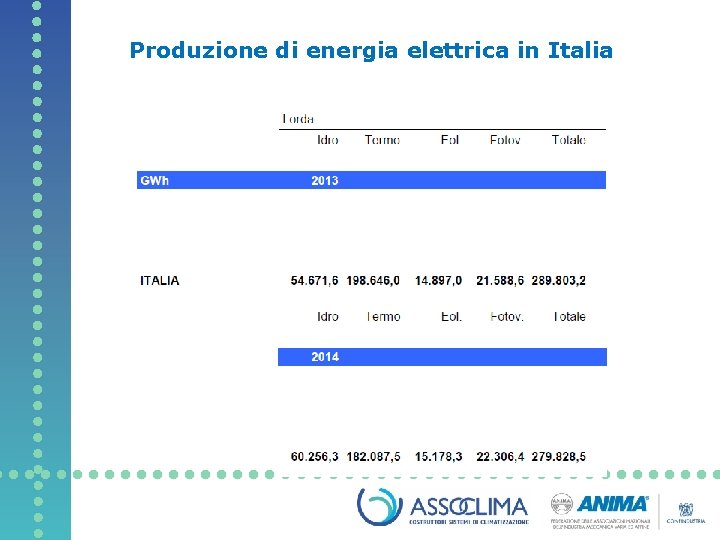 Produzione di energia elettrica in Italia 