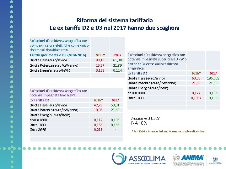 Riforma del sistema tariffario Le ex tariffe D 2 e D 3 nel 2017
