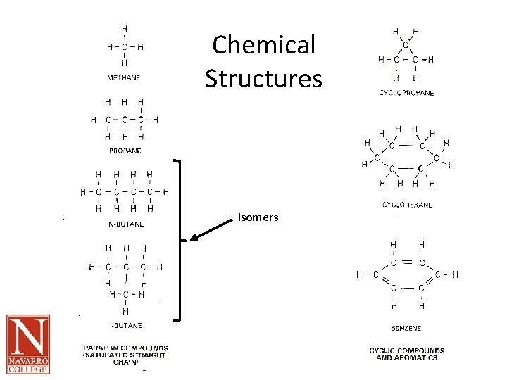 Chemical Structures Isomers Oil and Gas Technology Program 