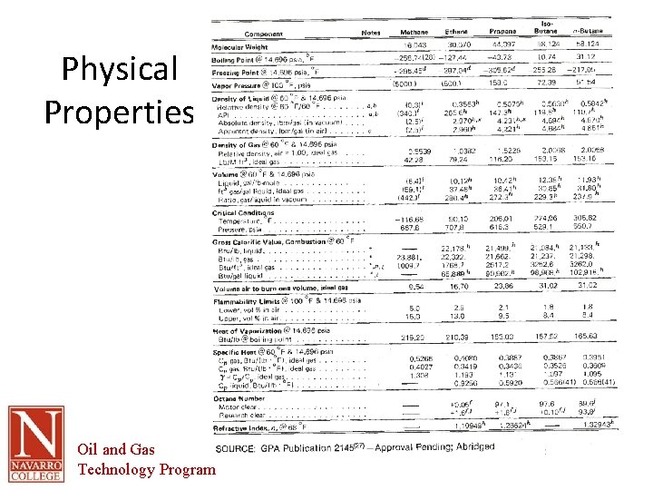 Physical Properties Oil and Gas Technology Program 