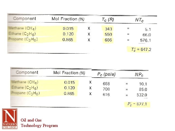 X X X Oil and Gas Technology Program = = = 