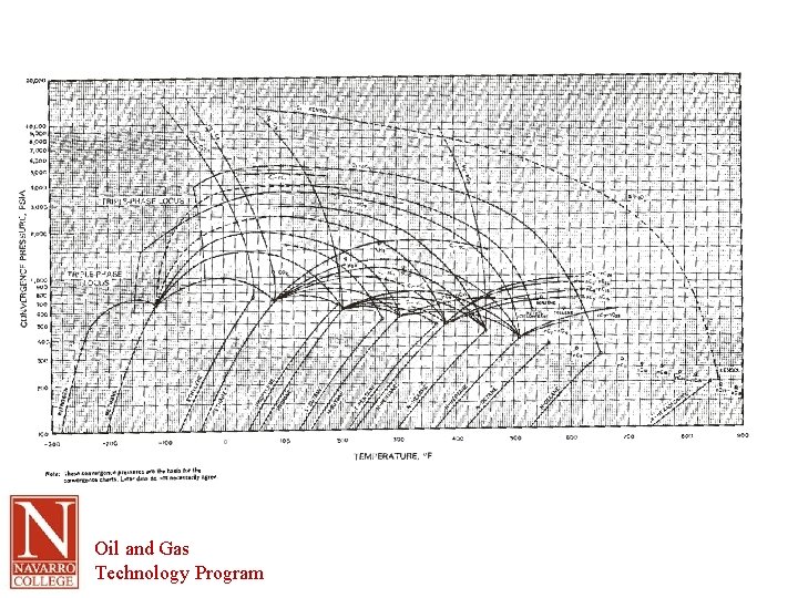 Oil and Gas Technology Program 