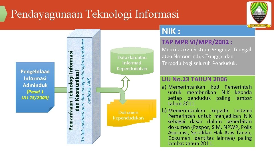 Pendayagunaan Teknologi Informasi (Pasal 1 UU 23/2006) Pemanfaaan Teknologi Informasi dan Keomunikasi Pengelolaan Informasi