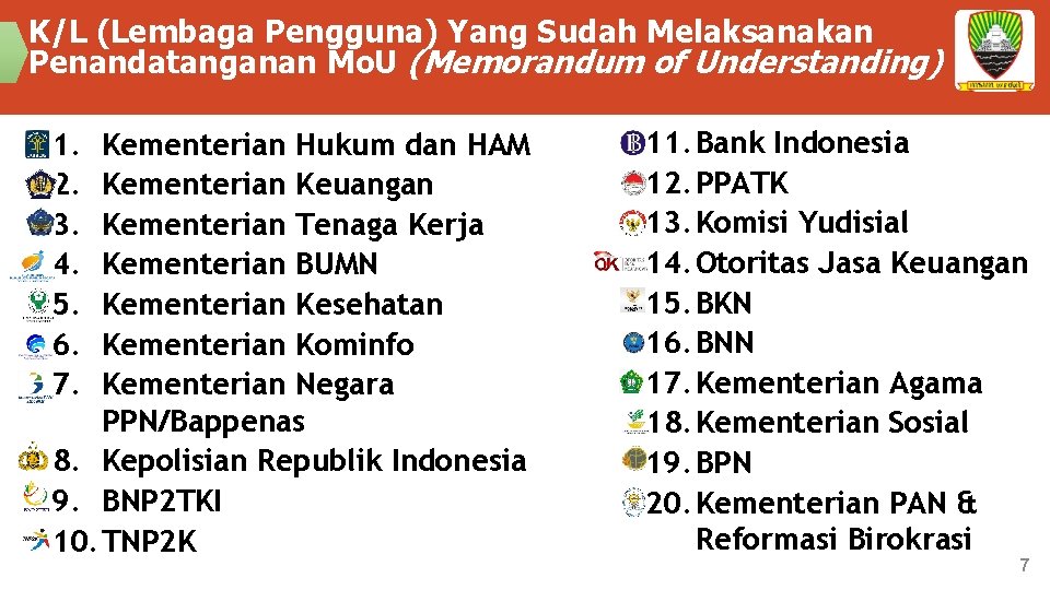 K/L (Lembaga Pengguna) Yang Sudah Melaksanakan Penandatanganan Mo. U (Memorandum of Understanding) 1. 2.