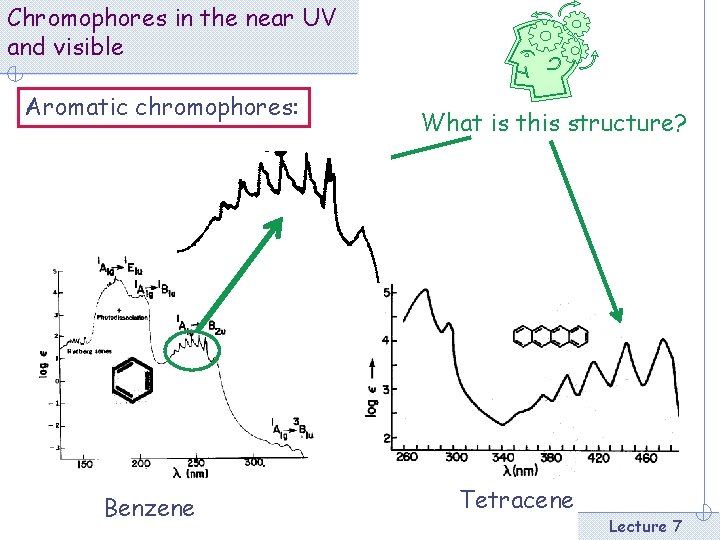 Chromophores in the near UV and visible Aromatic chromophores: Benzene What is this structure?