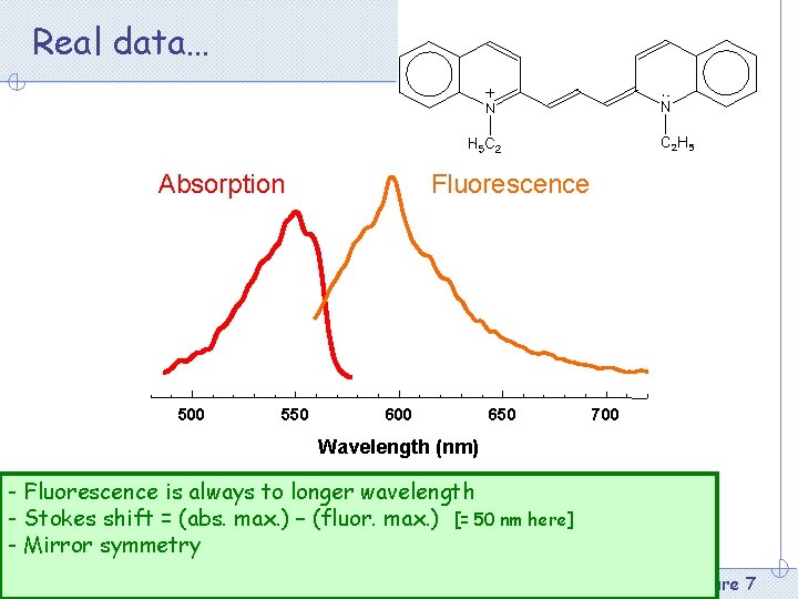 Real data… Absorption 500 550 Fluorescence 600 650 700 Wavelength (nm) - Fluorescence is