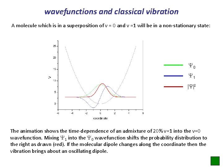 wavefunctions and classical vibration A molecule which is in a superposition of v =