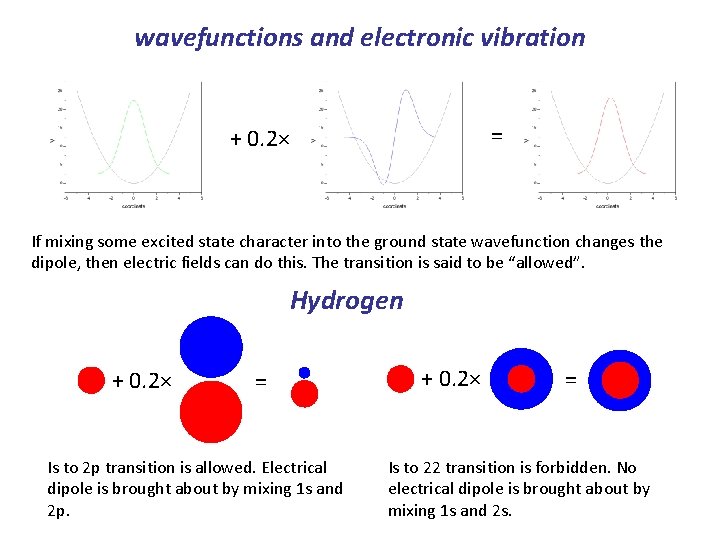wavefunctions and electronic vibration = + 0. 2× If mixing some excited state character