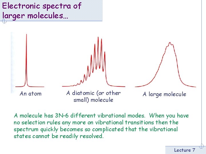 Electronic spectra of larger molecules… An atom A diatomic (or other small) molecule A