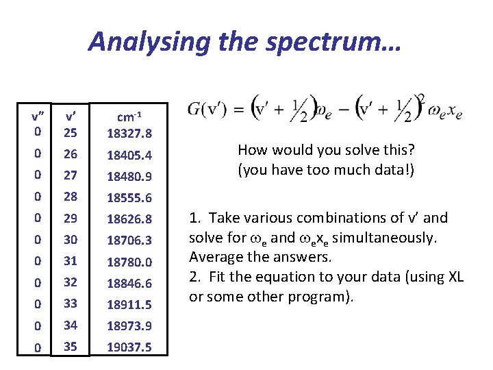Analysing the spectrum… v” 0 v’ 25 cm-1 18327. 8 0 26 18405. 4