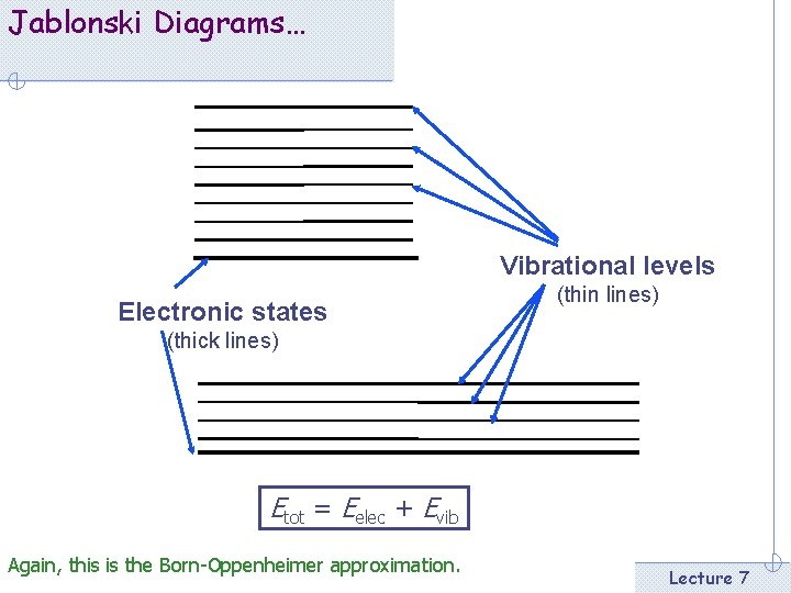 Jablonski Diagrams… Vibrational levels Electronic states (thin lines) (thick lines) Etot = Eelec +