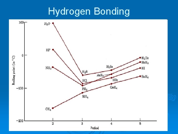 Hydrogen Bonding 