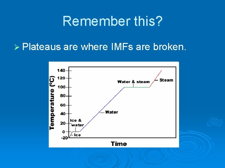 Remember this? Ø Plateaus are where IMFs are broken. 
